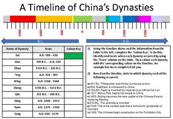 幾千年|History of China: Timeline Summary, Dynasties of China, Maps